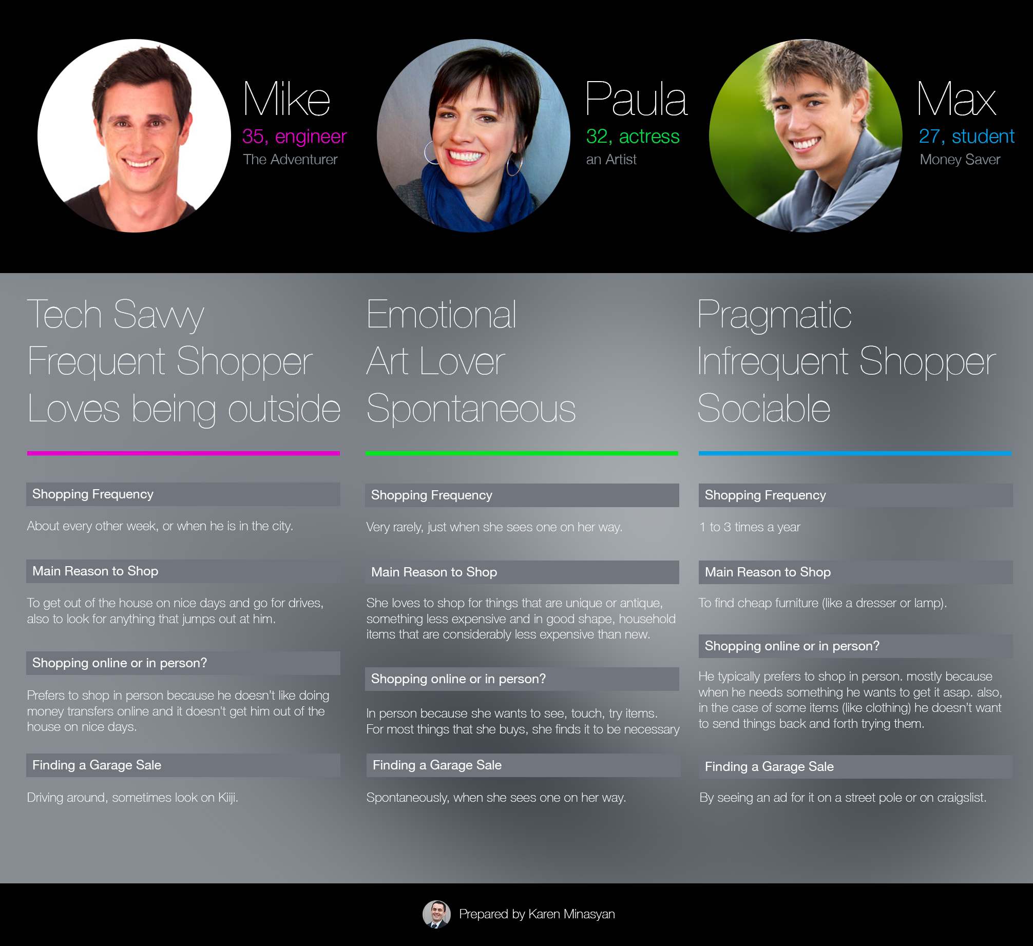 Garage Sale mobile app Personas