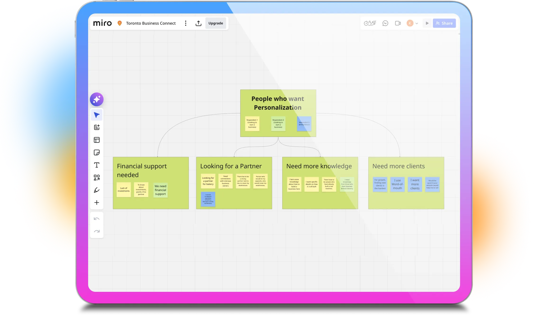 Affinity Diagram for Toronto Business Connect
