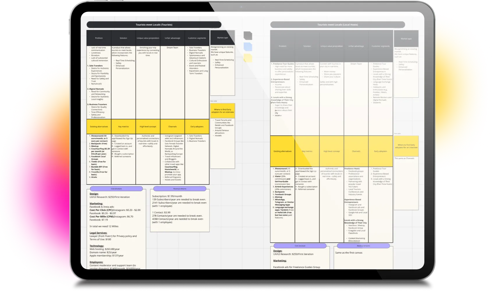 Screenshot of the business model